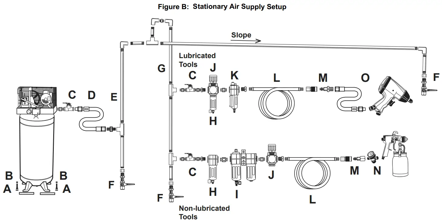 CENTRAL 59490 Portable Sand Blaster Gun Kit - Stationary