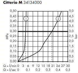 hansgrohe-AXOR-34134000-Citterio-M-fig 15