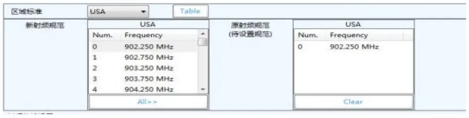 SAXXON FC06 UHF Desktop Reader - multiple