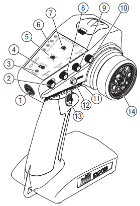 TRANSMITTER FUNCTIONS