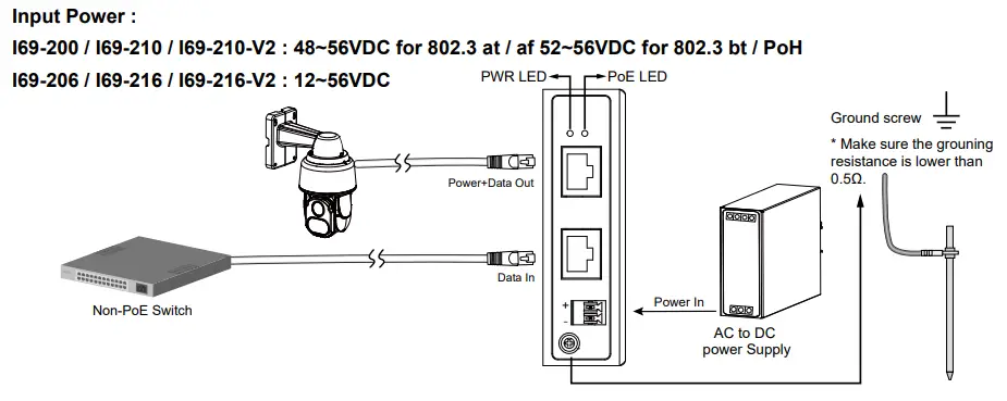 AETEK-I36-200-Gigabit-High-Power-PoE-Injector-Series-FIG-2