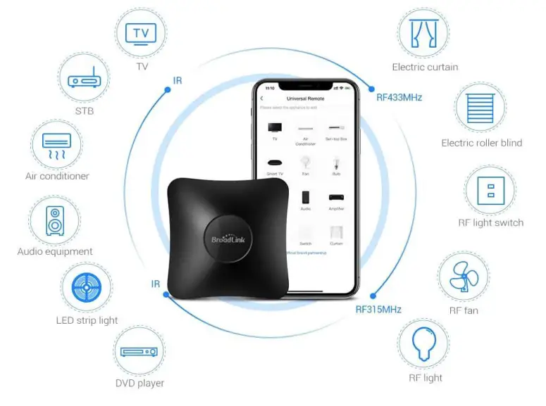 BroadLink-Wi-Fi-Smart-Remote-Hub-with-Sensor-Cable-fig- (3)