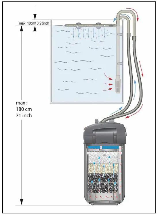 EHEIM-5e-450-Series-Professional-Aquarium-Exterior-Filters-FIG- (5)