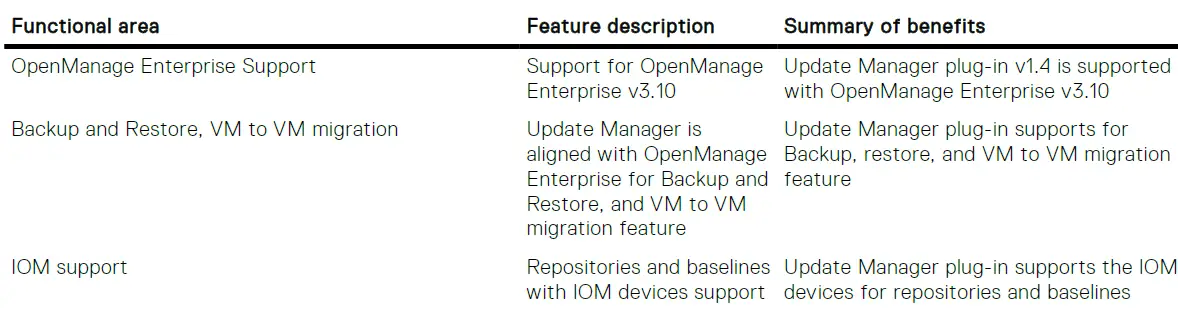 DELL-1-4-Version-OpenManage-Enterprise-Update-Manager-FIG-1