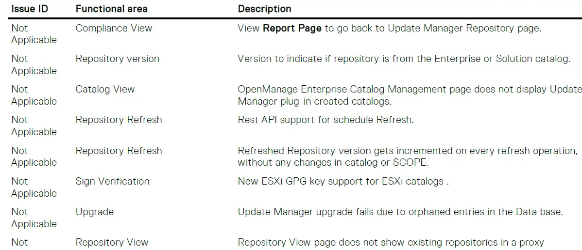 DELL-1-4-Version-OpenManage-Enterprise-Update-Manager-FIG-2