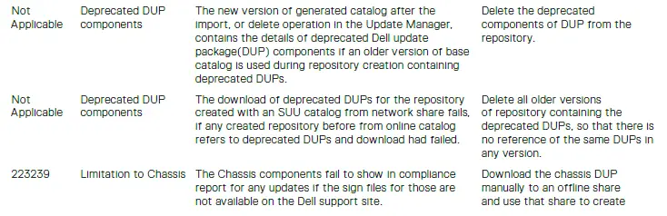 DELL-1-4-Version-OpenManage-Enterprise-Update-Manager-FIG-4