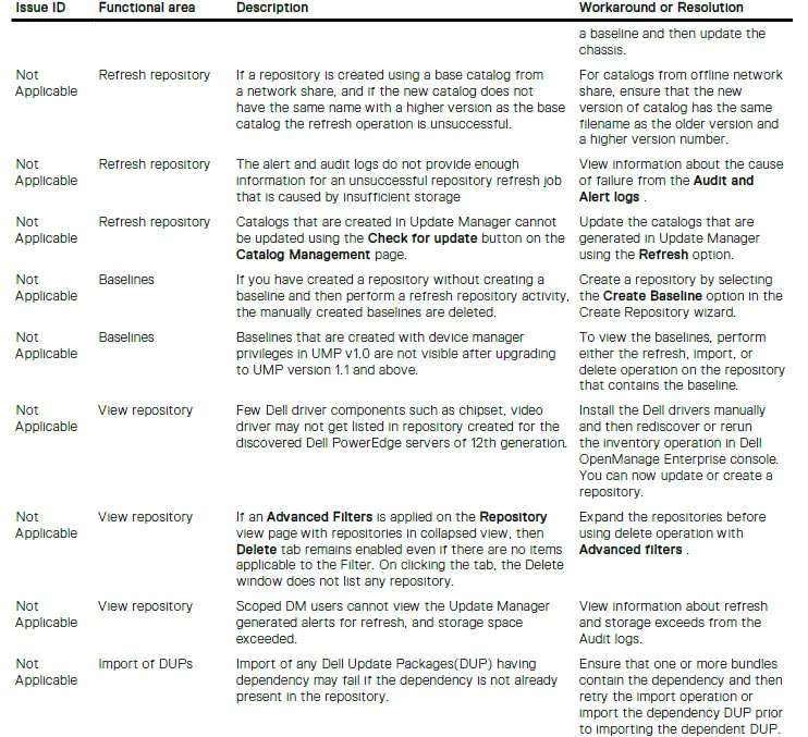DELL-1-4-Version-OpenManage-Enterprise-Update-Manager-FIG-5