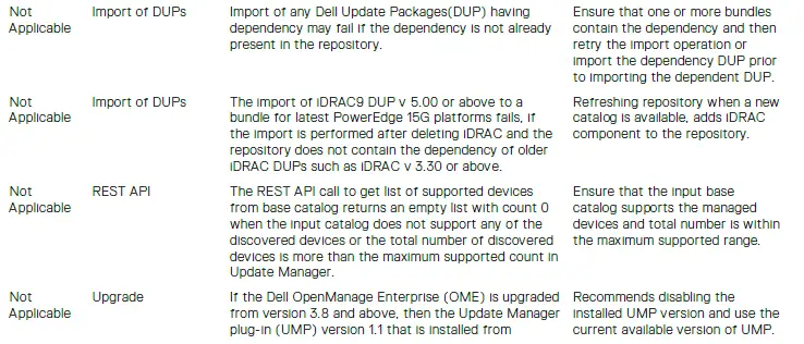 DELL-1-4-Version-OpenManage-Enterprise-Update-Manager-FIG-6