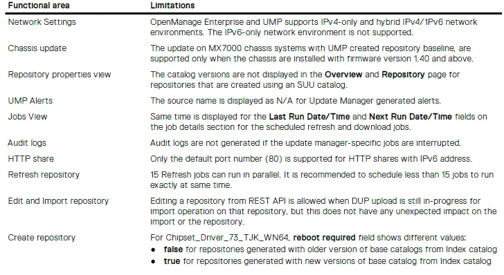 DELL-1-4-Version-OpenManage-Enterprise-Update-Manager-FIG-8