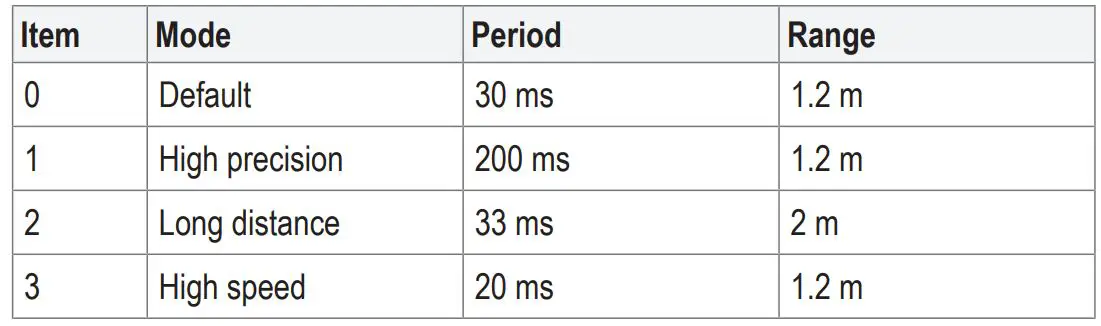TRU COMPONENTS 2523286 2m Distance Meter - Modes