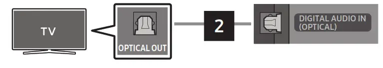 SAMSUNG HW Q990B Atmos Soundbar - fig 7