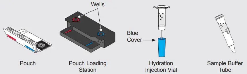 BIOFIRE DEFENSE Shield Control Kit - Fever Panel