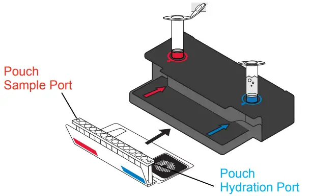 BIOFIRE DEFENSE Shield Control Kit - Pouch