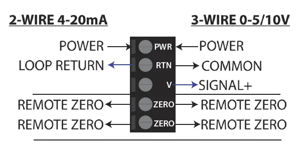 SENVA-PW30-Wet-Wet-Pressure-Transmitter-FIG-6