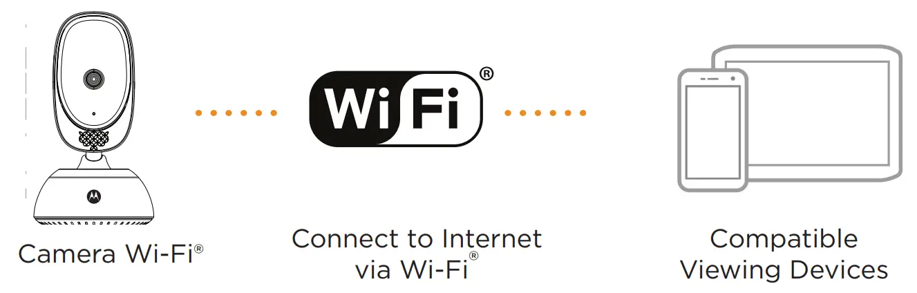 View on Compatible Smartphones and Tablets. 