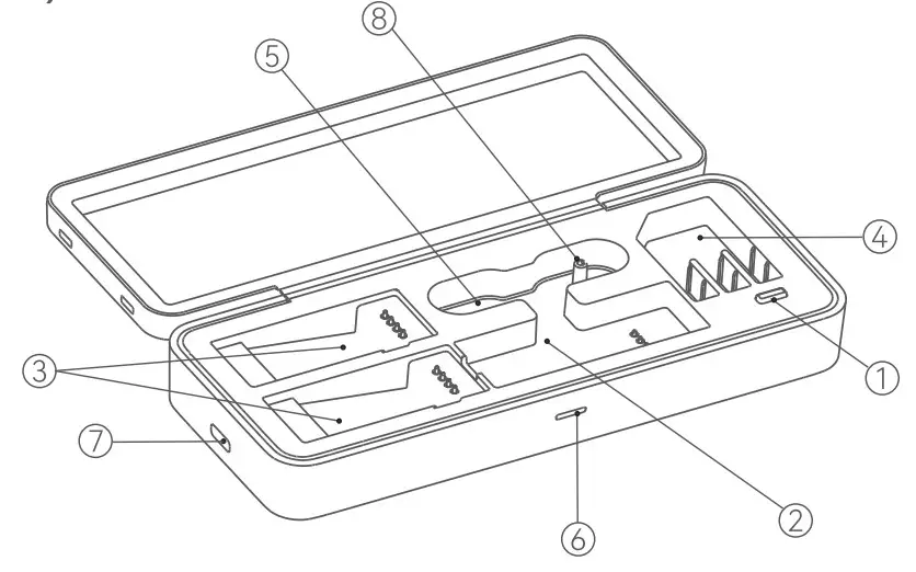 Structure of Product