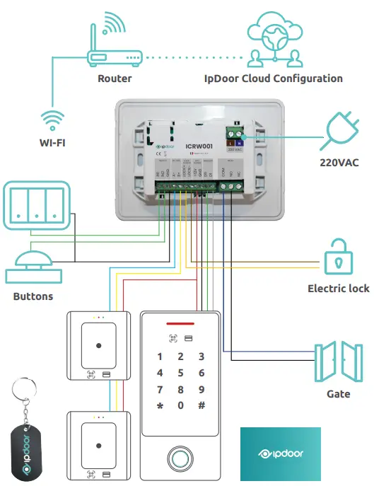 Scheme Diagram