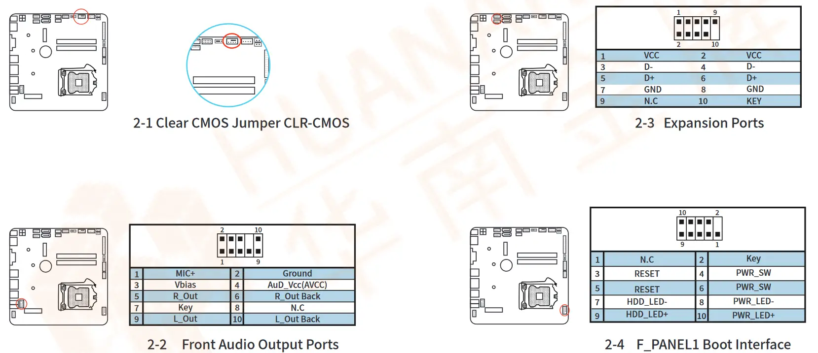 HUANANZHI H510M-I Motherboard - Clear CMOS Jumper