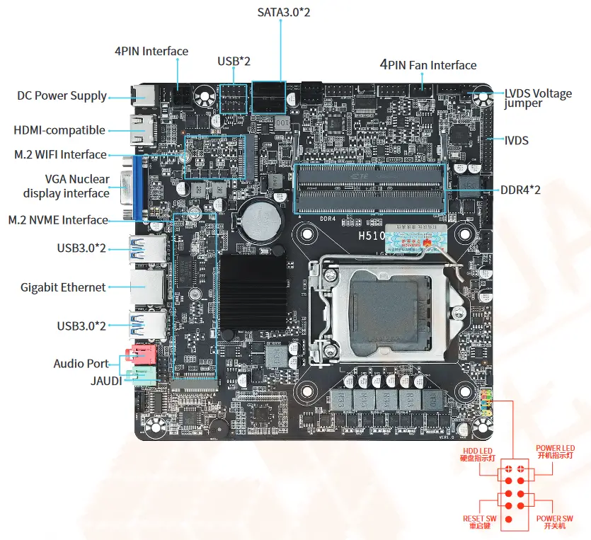 HUANANZHI H510M-I Motherboard - MOTHERBOARD DIAGRAM