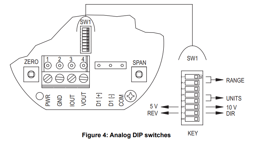 Dwyer Series AVUL Air Velocity Transmitter - Analog
