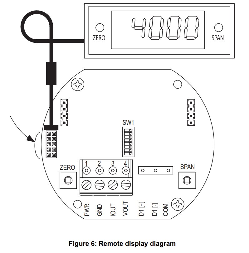 Dwyer Series AVUL Air Velocity Transmitter - Remote