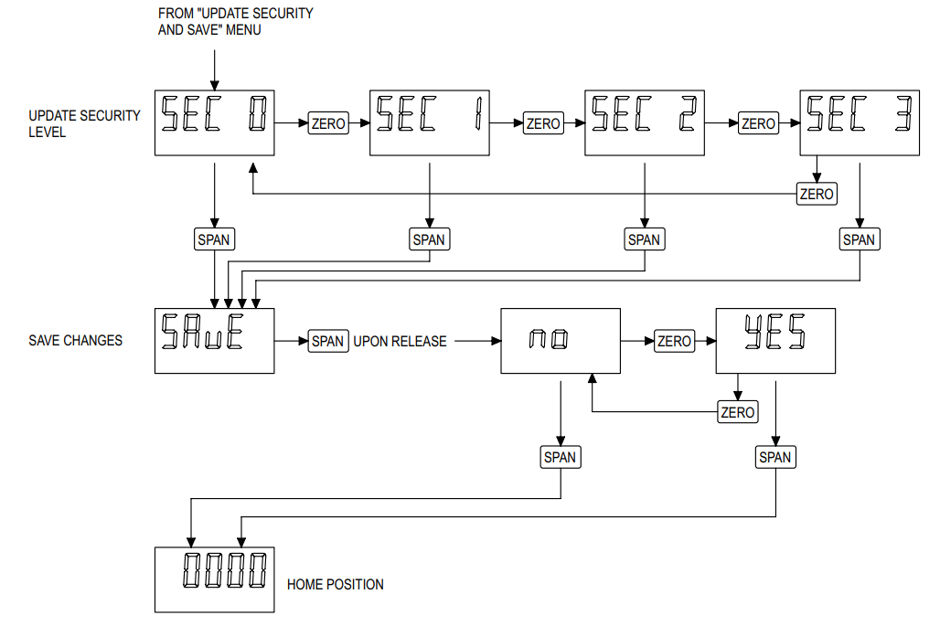 Dwyer Series AVUL Air Velocity Transmitter - Security
