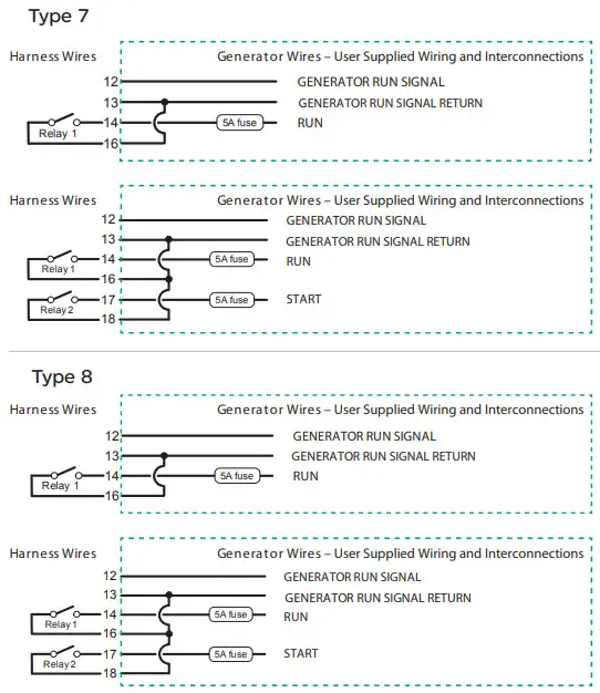 Schneider Electric 865 1060 01 Conext Auto Generator Start - Connecting the Generator 2