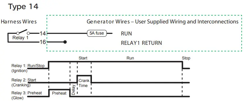 Schneider Electric 865 1060 01 Conext Auto Generator Start - Connecting the Generator 3