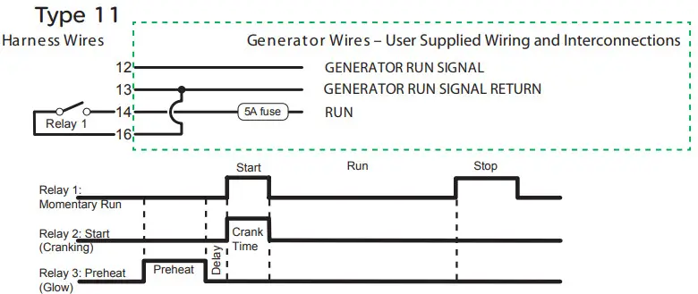 Schneider Electric 865 1060 01 Conext Auto Generator Start - Connecting the Generator 4