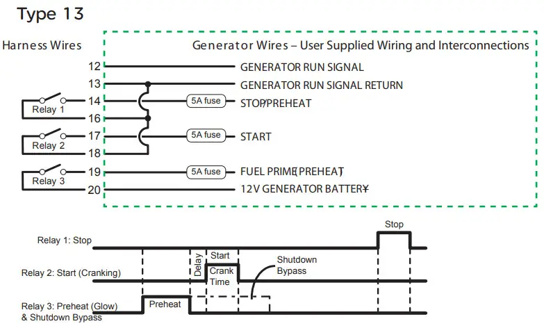 Schneider Electric 865 1060 01 Conext Auto Generator Start - Connecting the Generator 5.