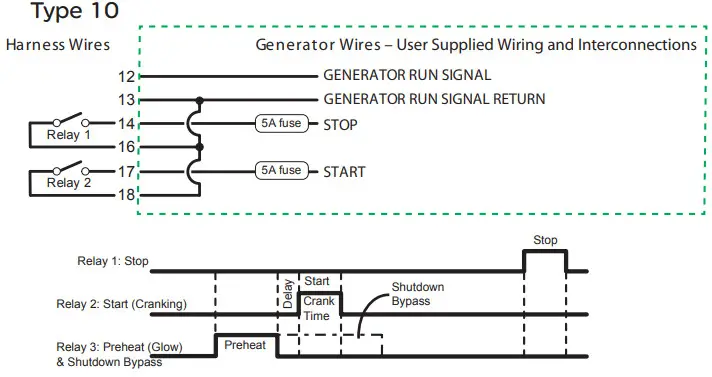Schneider Electric 865 1060 01 Conext Auto Generator Start - Connecting the Generator