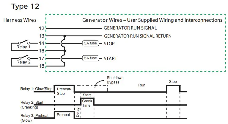 Schneider Electric 865 1060 01 Conext Auto Generator Start - EQUIPMENT DAMAGE 2