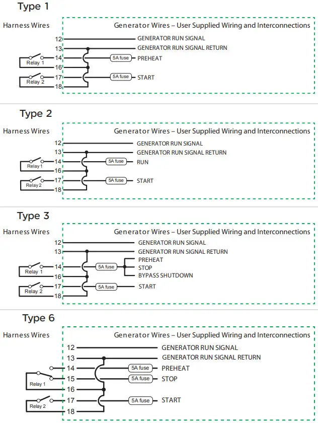 Schneider Electric 865 1060 01 Conext Auto Generator Start - EQUIPMENT DAMAGE