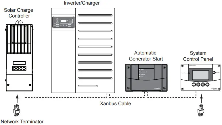 Schneider Electric 865 1060 01 Conext Auto Generator Start - Xanbus Network Layout