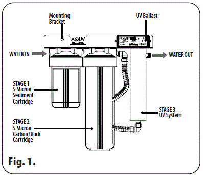 AQUA-FLO-AQUV-8R12-Ultraviolet-Disinfection-System-fig-1