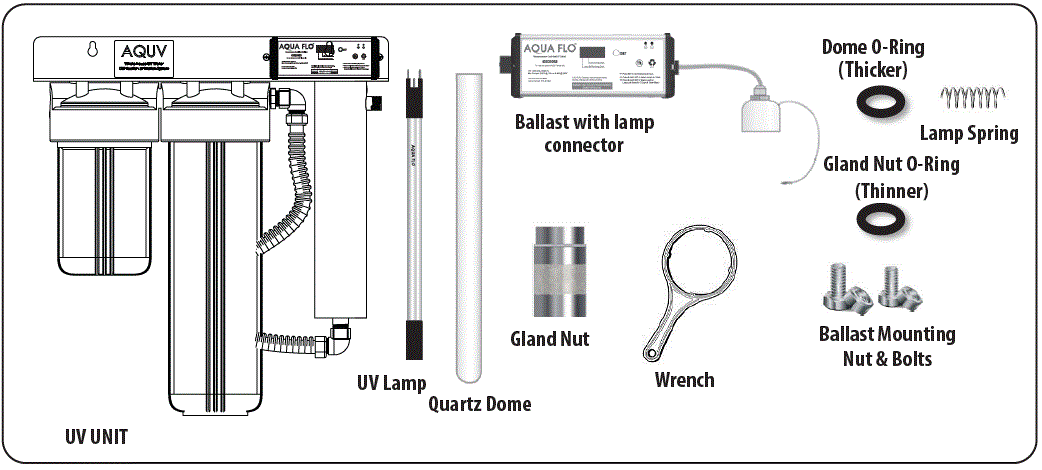 AQUA-FLO-AQUV-8R12-Ultraviolet-Disinfection-System-fig-5