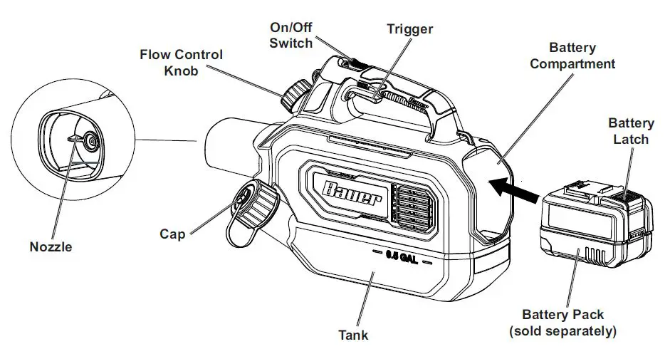 Bauer-59565-1-2-Gallon-Cordless-Chemical-Fogger-FIG-3