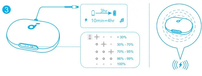soundcore Space A40 Wireless Earbuds - CHARGING 1