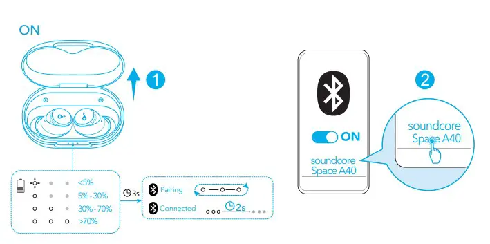 soundcore Space A40 Wireless Earbuds - POWERING