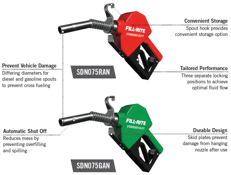 FILL-RITE-SDN100GAN-GPM-Automatic-Fuel-Nozzle-fig- (1)