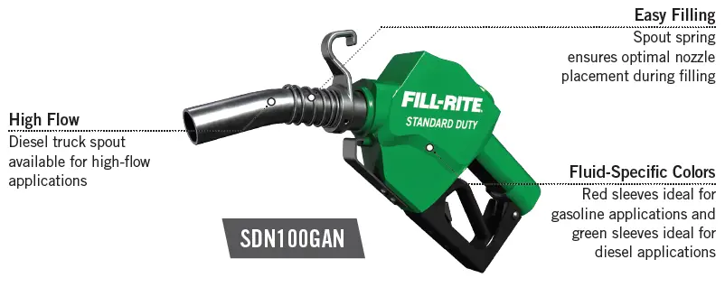 FILL-RITE-SDN100GAN-GPM-Automatic-Fuel-Nozzle-fig- (2)