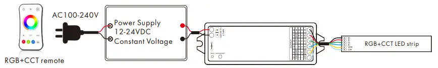 tuya-WZ5-ZigBee-and-RF-5-in-1 LED-Controller-fig-3