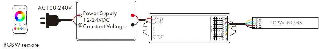 tuya-WZ5-ZigBee-and-RF-5-in-1 LED-Controller-fig-4