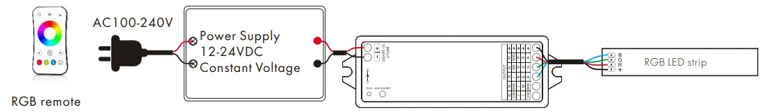 tuya-WZ5-ZigBee-and-RF-5-in-1 LED-Controller-fig-5