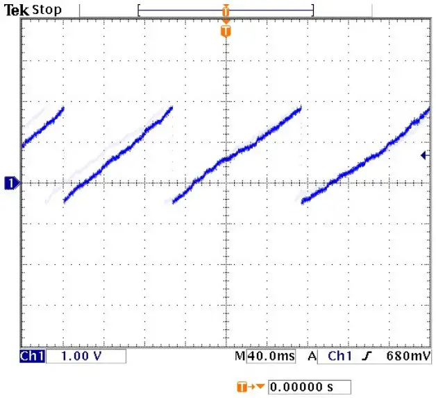 Preamplifier Reset Signal