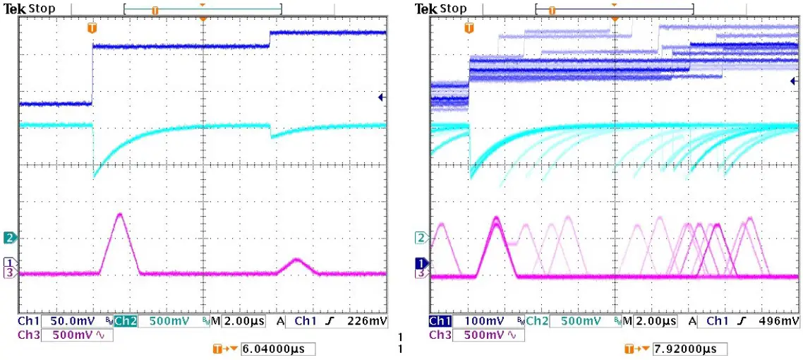 Shaped peak and input to the ADC Signal