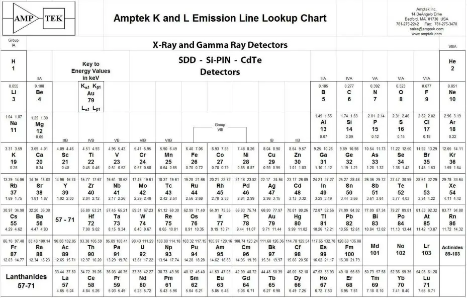 Emission Line Lookup Chart