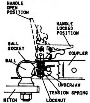 SWISHER LS22E Commercial Pro Electric Log Splitter - TOWING SAFETY 1