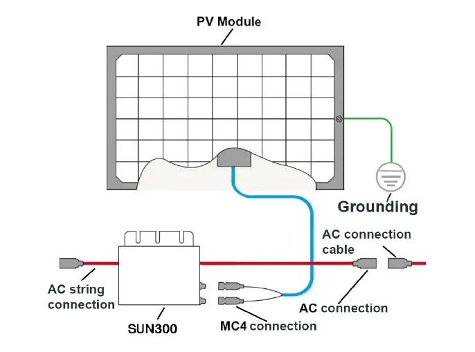 DEYE-SUN300-Microinverter-SUN-03