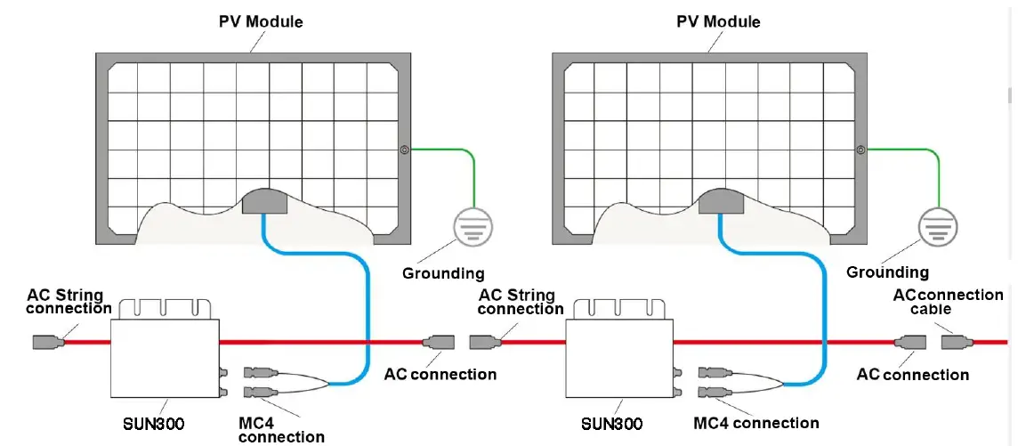 DEYE-SUN300-Microinverter-SUN-04